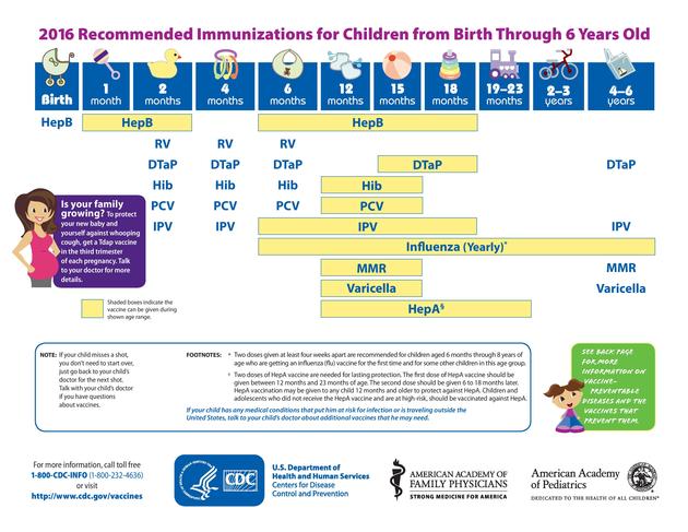 Dr George Skarpathiotis MDSC and Associates - Immunization Schedule